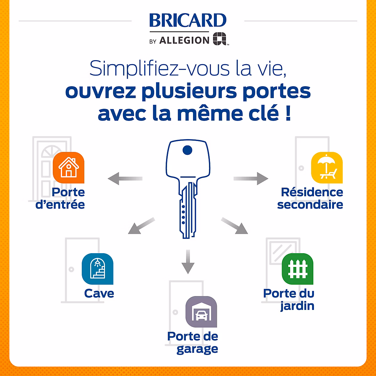 2 Cylindres débrayables Bricard 40 × 40/40 × 40 mm avec 6 clés